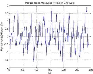 Figure 1. PR precision with offset 250m/s.         Figure 2. PR precision with offset 1000m/s