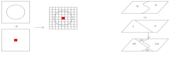 Figure 1. Graphic illustration of difference between raster unit and vector unit. a. Superposition of raster unit                    b