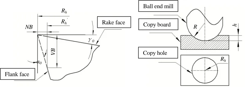 Figure 3. Contour circle image.       