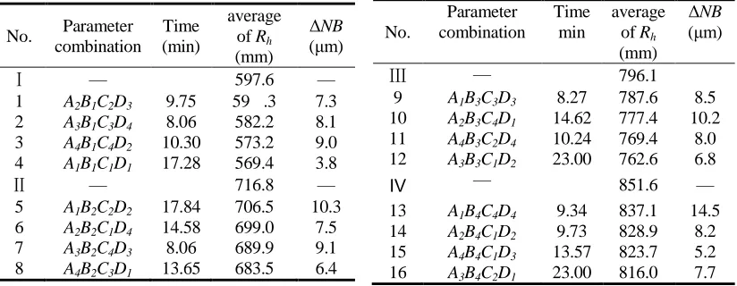 Table II.  TOOL WEAR TEST RESULTS. 
