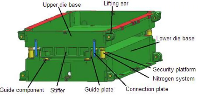 Figure 2. Structure of die base.  