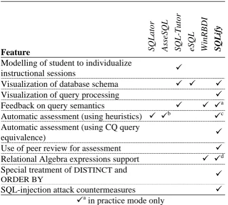 Figure 1: Components of Student's Mark 