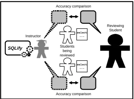 Figure 4: Feedback received by the student 
