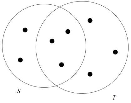 Figure 2.1 shows us a possible instance of the sets, for a better comprehension through visu- visu-alisation
