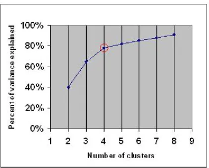 Figure 2.5: Elbow Method. Taken from [4].