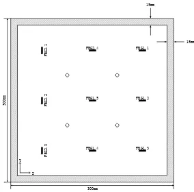 Figure 1. Positions of FBG. 