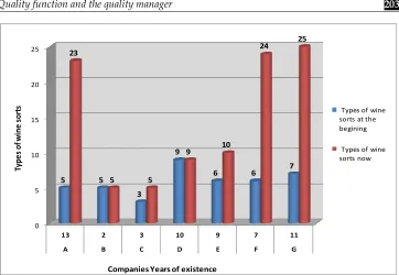 Figure 2  Data on the characteristics of work in industry and manufacturing 