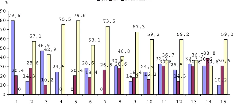 Figure 3  Data management in industry and manufacturing 