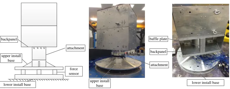 Figure 8. Schematic diagram and physical map of typical satellite structure. 