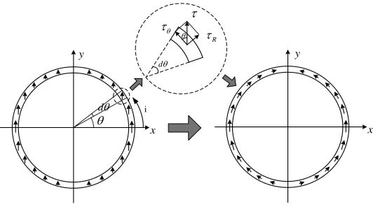 Figure 4. The finite element simulation model. 