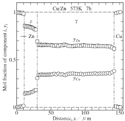 Fig. 1　Cross-sectional DICOM image of diffusion couple annealed at T =623 K for t =  1 h (3.6 ks).