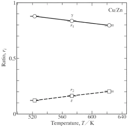 Fig. 8. Using the experimental points in Fig. 8, the values of 