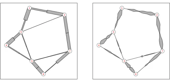 Figure 5: Shadow skeleton (left) and shadow violins (right) for the Gaussian data with poor separation.