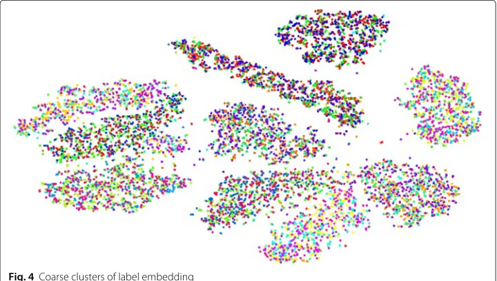 Fig. 4 Coarse clusters of label embedding