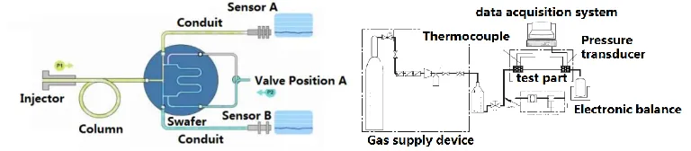 Figure 1. The structure of micro channel.