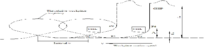 Figure 1.  Elliptical vibration cutting process. 