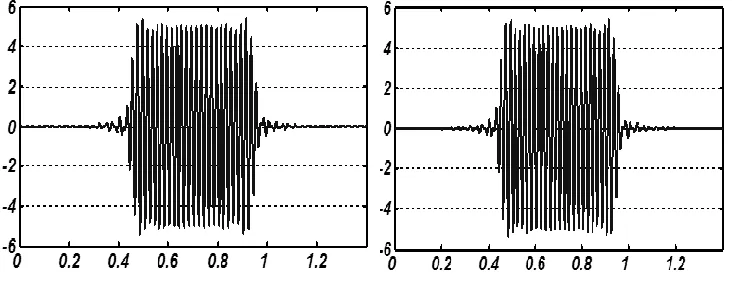 Figure 1. The 50Hz harmonic component extracted by   the Parks-McClellan algorithm (left) and our algorithm (right)