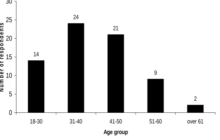 Figure 8 shows the age range of people with intellectual disability who live away from home