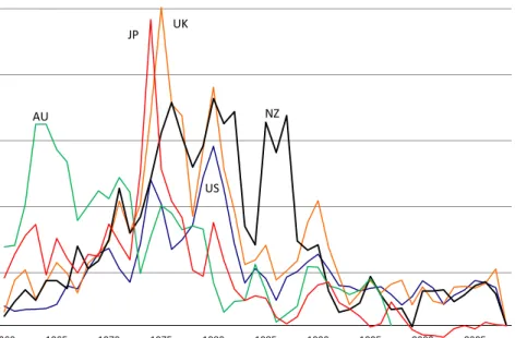 Figure 2. Inflation rates in selected countries. Vertical scale is annual percentage points