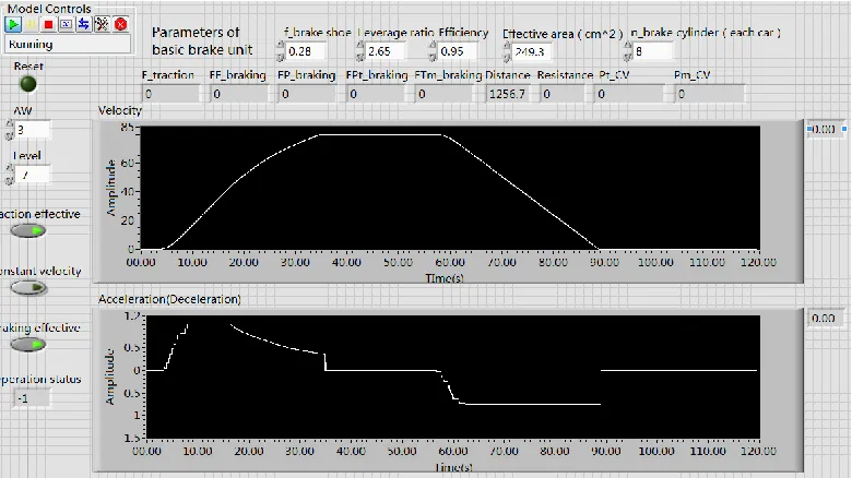 Figure 10. The parameters configuration state and results of data. 