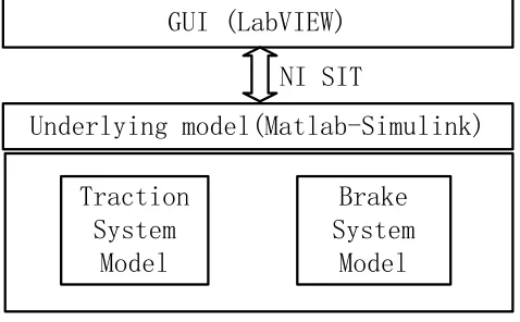 Figure 1. Configuration of the software.  