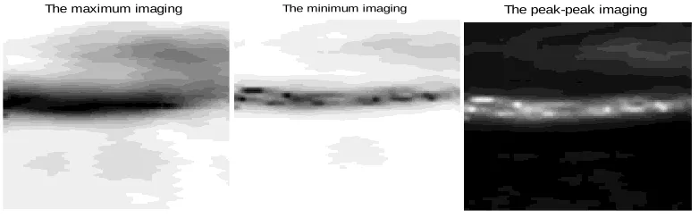 Figure 7. The imaging results of coal sample with planar crack by 3 types imaging ways