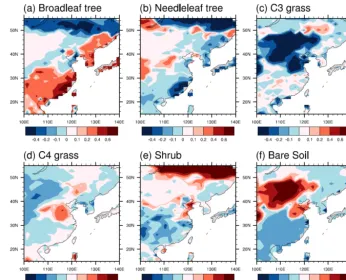 Figure 4. Differences in present-day (1980–2005) fractions of land cover type between HadGEM2-ES and HadGEM2-AO (and HadGEM2-A) over east Asia.