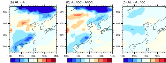 Figure 6. Surface air temperature differences (K) in JJA for (a) AE−A, (b) AEnod−Anod and (c) AE−AEnod.