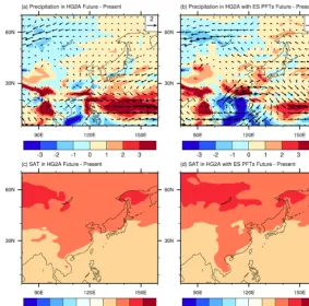 Figure 10. Future changes in precipitation (mm day−1) (a) and sur-face air temperature (K) (b) over the box regions of North China(NC), Korea (KR), south China (SC) and the South China Sea (SCS)in summer