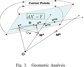 Fig. 2.Solution space