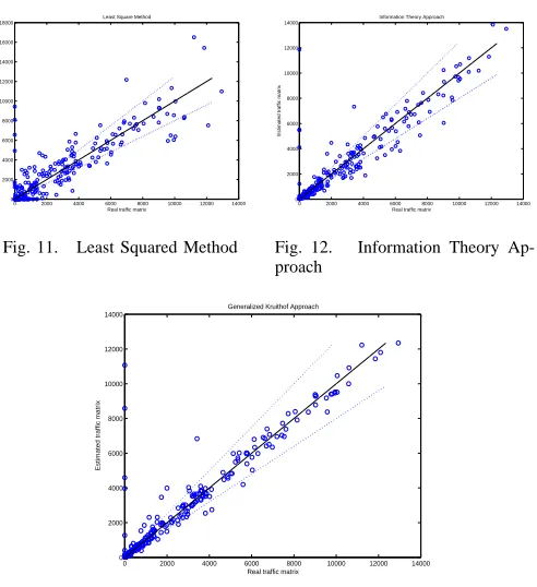 Fig. 11.