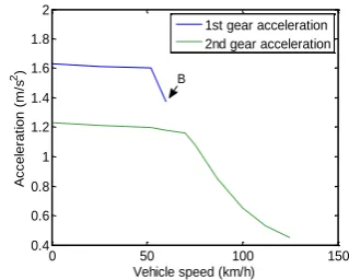 Figure 2. Boundary shift point. 