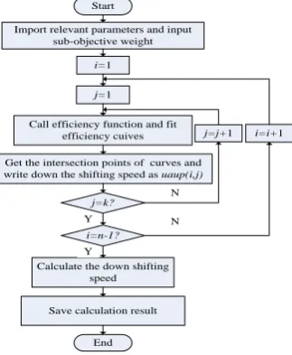 TABLE I．PARAMETERS AND MATCHING RESULTS. 