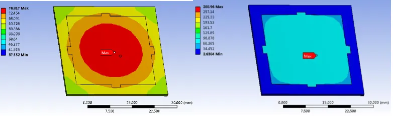 Figure 5. Thermal performance of patch antenna. Figure 6. Mechanical performance of patch antenna