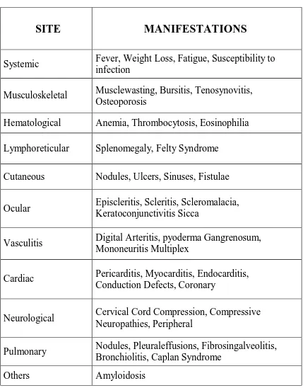 Table1.Extra-articular manifestations  of RA 