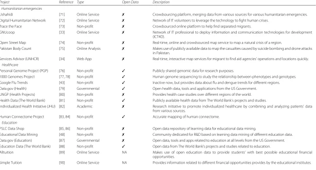 Table 1 Big data projects for different development areas and tools for big data analytics