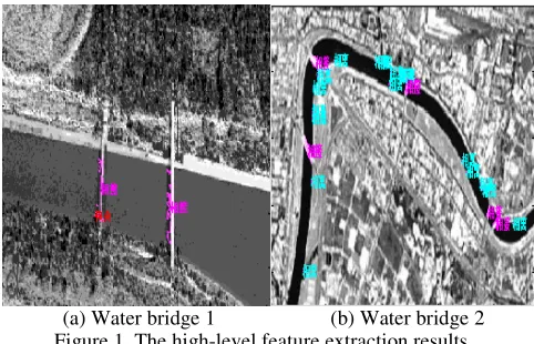 Figure 1. The high-level feature extraction results. 
