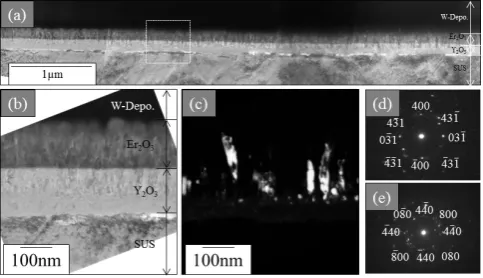 Fig. 7　TEM images obtained for the X-TEM sample of Er2O3/100 nm Y2O3 –buffer/SUS substrate