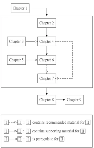 Figure 1.1: Schematic representation of the organization of the contents of the thesis 