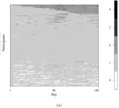 Figure 2.4: Number of prescriptions for the 313 participants over 180 days.