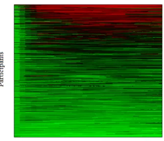 Figure 2.11: Heatplot of ImpDosage 314 - ImpDosage 314 was created from Dosage 314 by the linear interpolation.