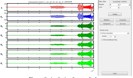 Figure 8. Analysis of stator fault. 