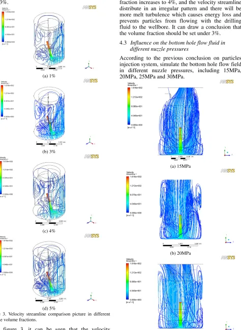 Figure 3. Velocity streamline comparison picture in different particle volume fractions