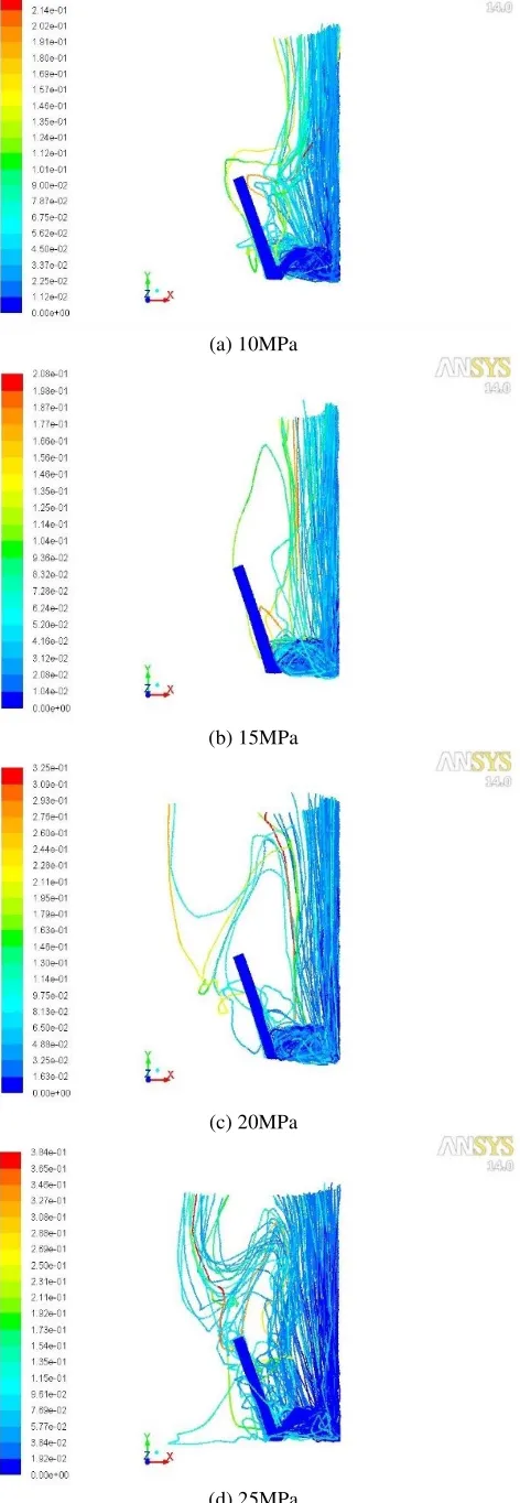 Figure 4. Velocity streamlines comparison picture in different pumping pressures. 