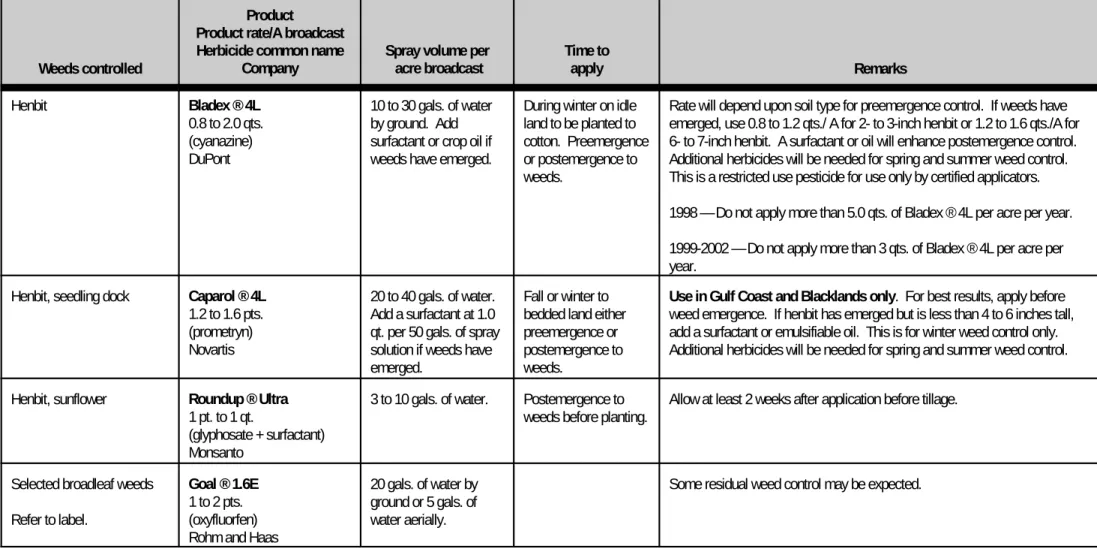Table 1.  Winter Weed Control Treatments
