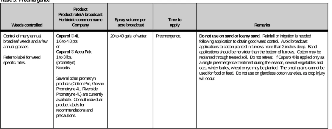 Table 4.  Preplant Incorporated/Preemergence (continued)