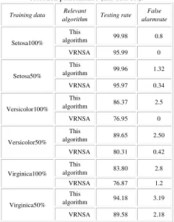 figure can be seen, the detection rate of the proposed 