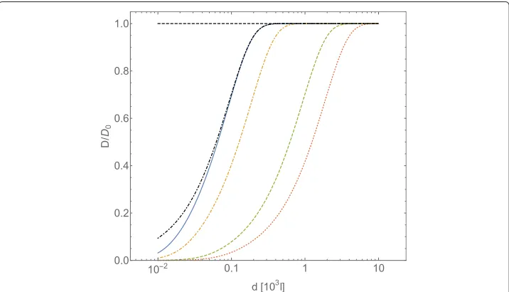 Fig. 1 Normalized diffusion coefficientspherical, of equal radiusbeen reported forBvs