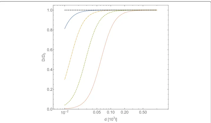 Fig. 5 Normalized diffusion coefficientcaseintermolecular average distance D/D0, computed with Eqs