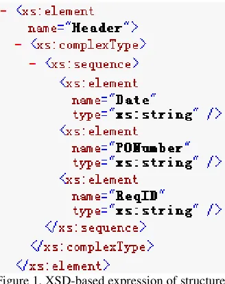 Figure 2. Structure of message. 